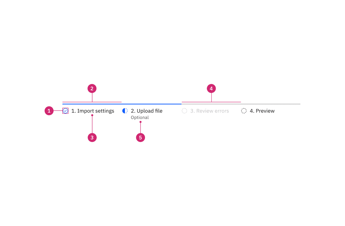 Progress indicator anatomy